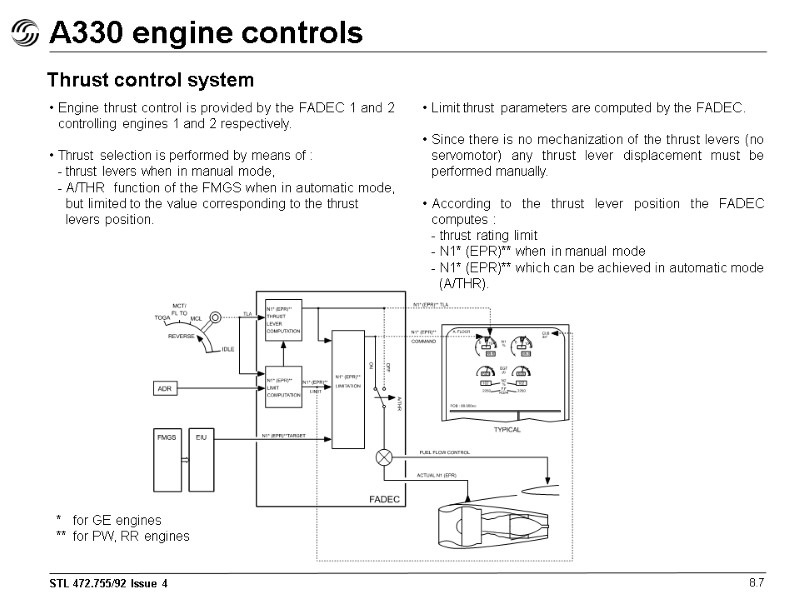 A330 engine controls 8.7 Thrust control system Engine thrust control is provided by the